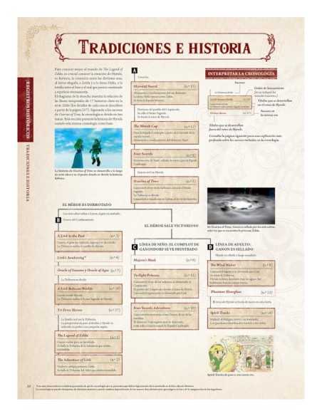 The Legend Of Zelda: Enciclopedia